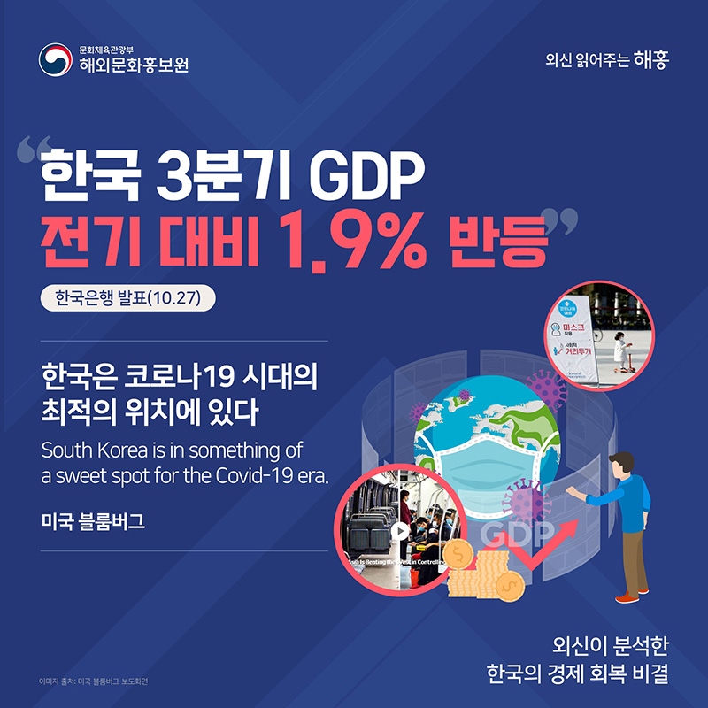 한국 3분기 GDP 1.9% 반등