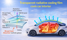 Innovative cooling film protects car interior from summer heat