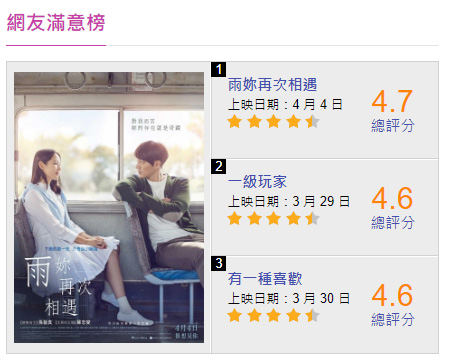 <현지 관객 만족도 순위 Top 10 중 1위부터 3위 - 자료출처 : Yahoo Taiwan Movies>
