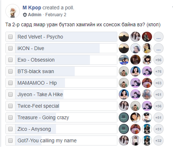 페이스북 그룹 ‘K-pop Fans Mongolia'에서 자체 조사한 2월 인기 케이팝 설문 조사 결과 – 출처 : K-pop Fans Mongolia