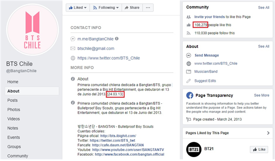 10만 명 이상의 팔로워를 보유한 ‘BTS Chile’ 페이지(5월 10일 기준). 13년 3월 24일에 개설됐다는 점도 확인할 수 있다 – 출처 : BTS Chille 페이스북 페이지(BangtanChile)