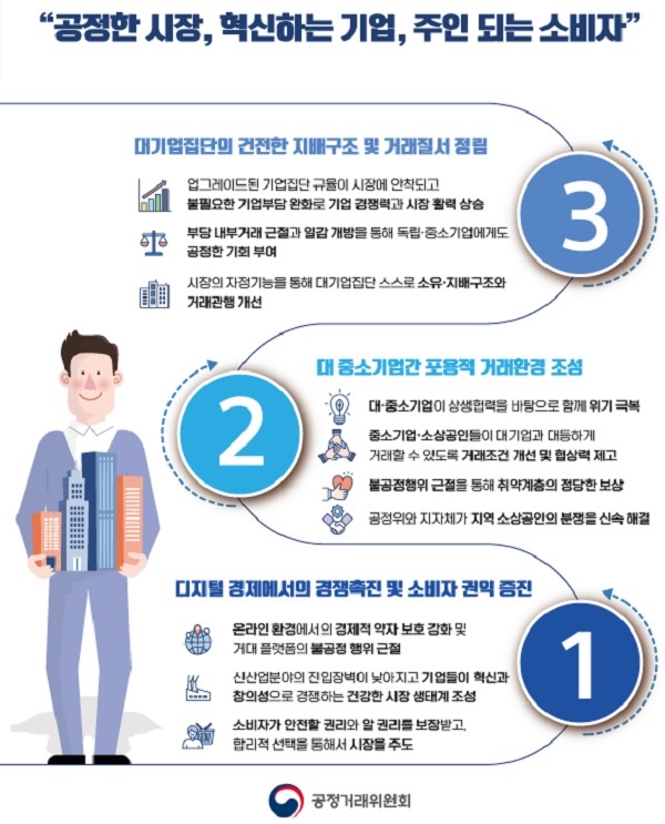 2022년, 국민의 삶이 이렇게 바뀝니다.  [출처] 대한민국 정책브리핑(www.korea.kr)