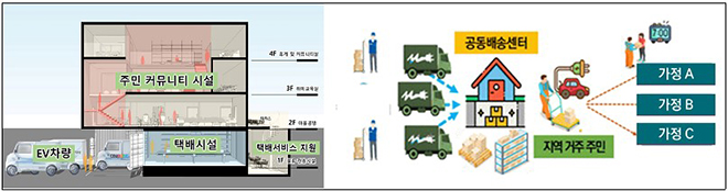 서울시 물류 서비스 실증사업 서비스 개요.