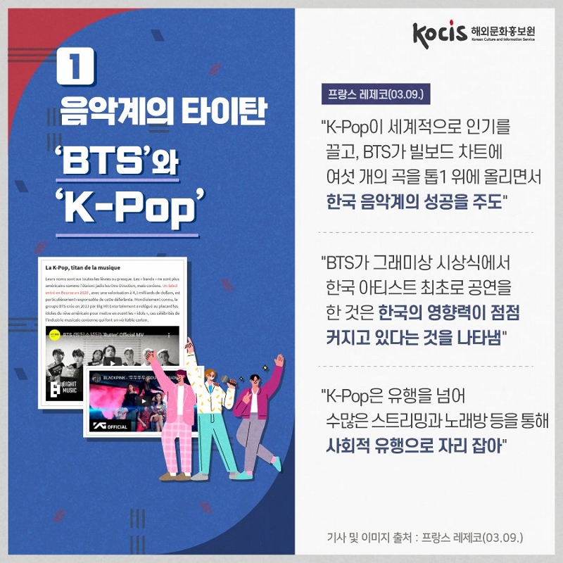Kocis 해외문화홍보원 프랑스 레제코(03.09.) | 음악계의 타이탄 'BTS'21 ‘K-Pop' "K-Pop0| 세계적으로 인기를 끌고, BTS가 빌보드 차트에 여섯 개의 곡을 톱1 위에 올리면서 한국 음악계의 성공을 주도" La K-Pop, titan de la musique Los libres P 2030, weission 4,1 mic de dolar, responsable del Mont.com poupe Screen 2011 port m otargu placados "BTS가 그래미상 시상식에서 한국 아티스트 최초로 공연을 한 것은 한국의 영향력이 점점 커지고 있다는 것을 나타냄" Industle musical orbem cuito un vakable carton PROBLEM BLACKPINK- U MUSIC OFFICIAL "K-Pop은 유행을 넘어 수많은 스트리밍과 노래방등을 통해 사회적 유행으로 자리 잡아" 기사 및 이미지 출처 : 프랑스 레제코(03.09.)