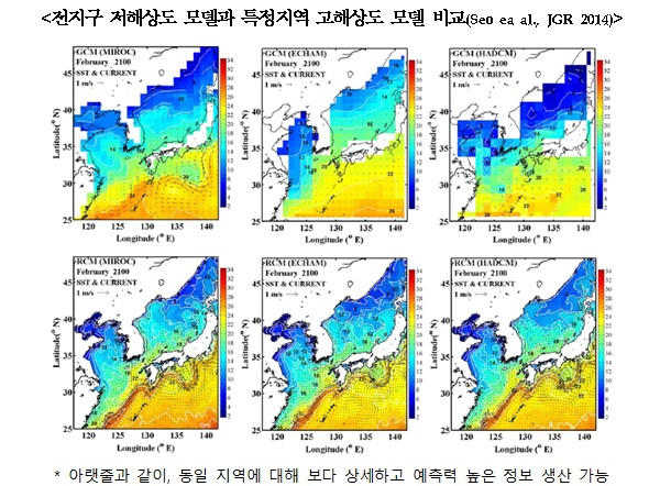 지구 저해상도 모델과 특정지역 고해상도 모델 비교(Seo ea al., JGR 2014)