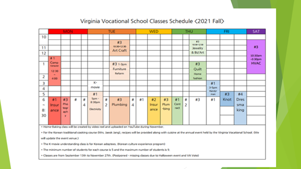 Virginia Vocational School Classes Schedule (2021 Fall MON SAT Art Craft HVAC Furniture Dres Plumbing e red and won YouTube e will be provided w for the Korean congu h ether Vocational School We